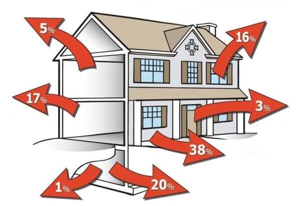 la eliminación de fugas de calor en la casa ahorra energía térmica
